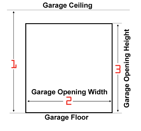 What Is A Low Headroom Garage Door Overhead Door Company